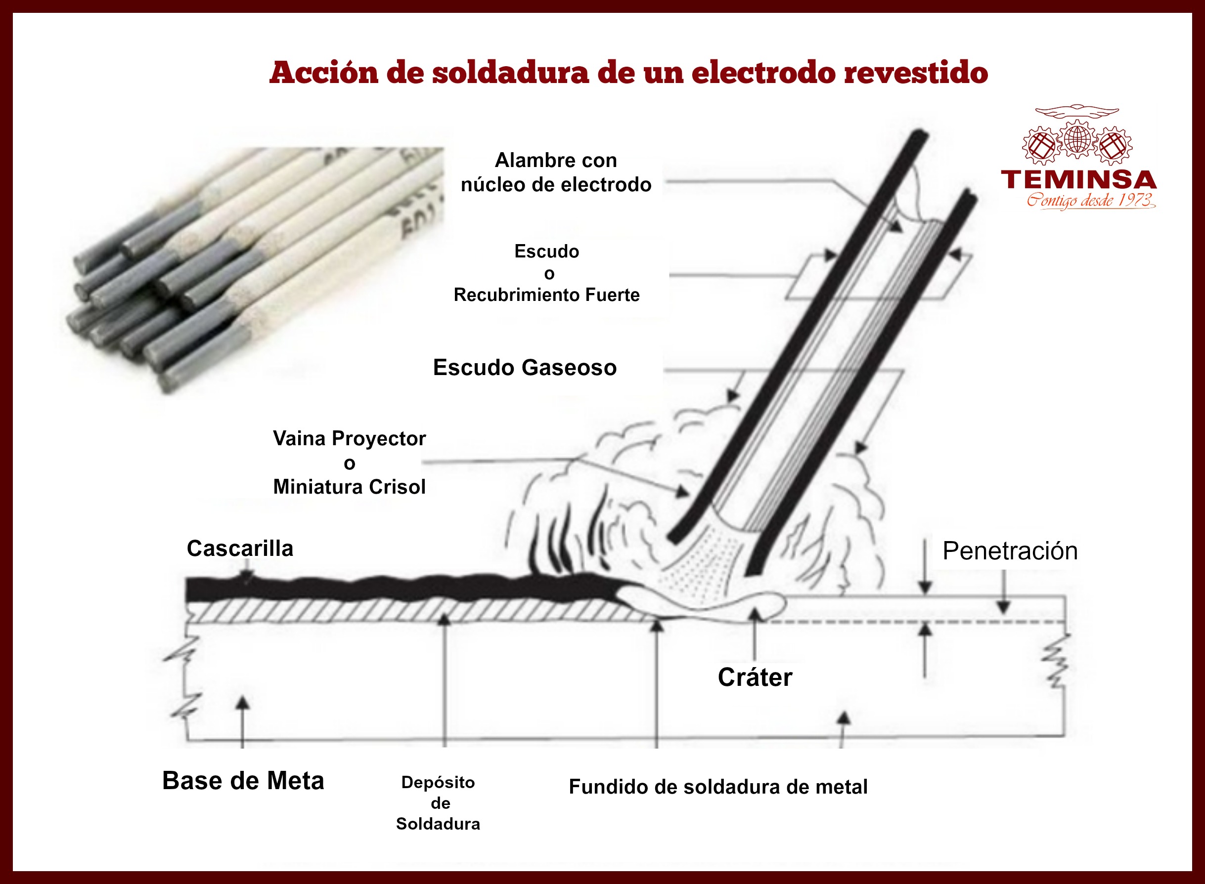 Electrodos en Soldadura: Cómo se Clasifican y Para Qué se Usan