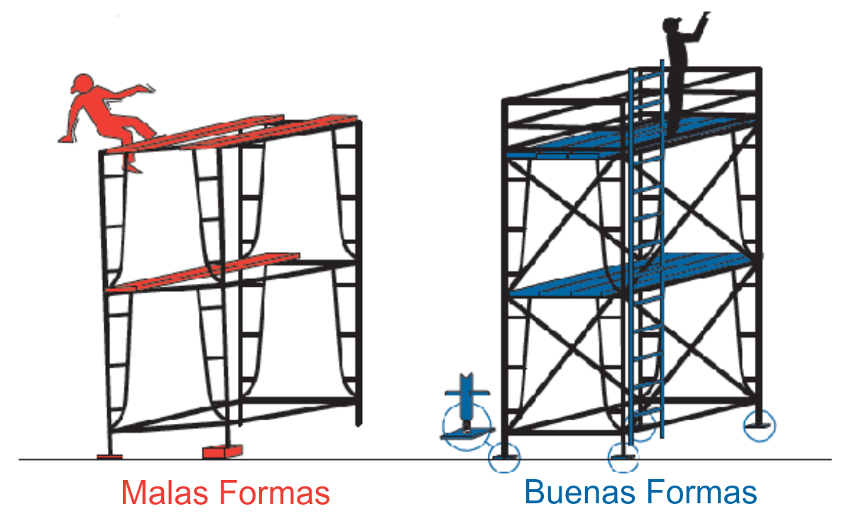 Andamio de borriquetas: cómo es esta solución de altura